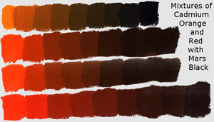 Mixing Cadmium Orange and Red with Mars Black