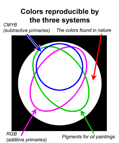 Back to Additive vs Subtractive Systems