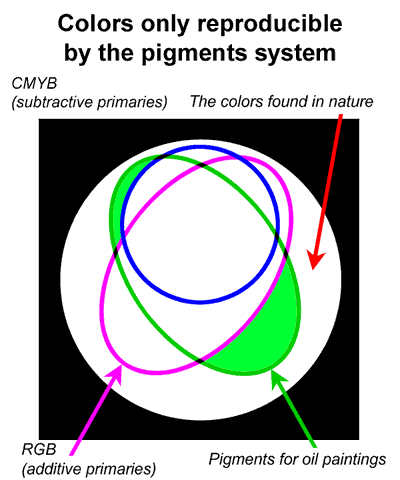 Back to Additive vs Subtractive Systems