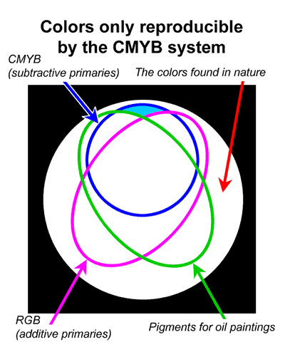 Back to Additive vs Subtractive Systems