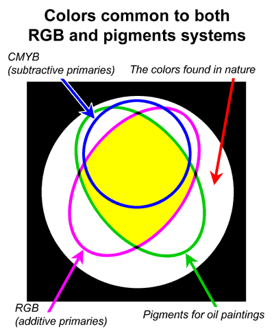 Back to Additive vs Subtractive Systems