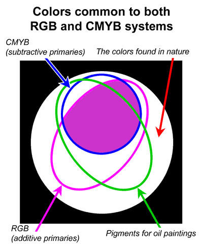 Back to Additive vs Subtractive Systems