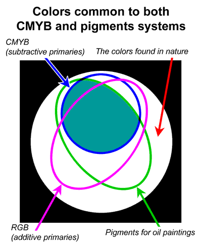 Back to Additive vs Subtractive Systems