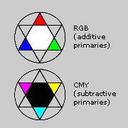 theoretical primaries