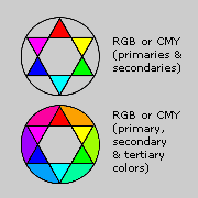 theoretical secondaries and tertiaries